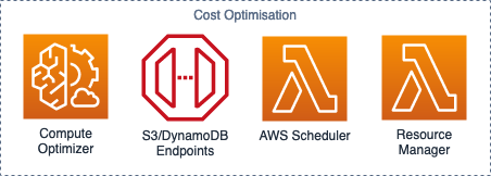 Cost Optimisation High Level Design
