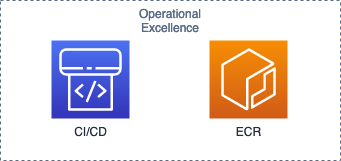 Operational Excellence High Level Design