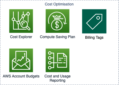 Cost Optimisation High Level Design